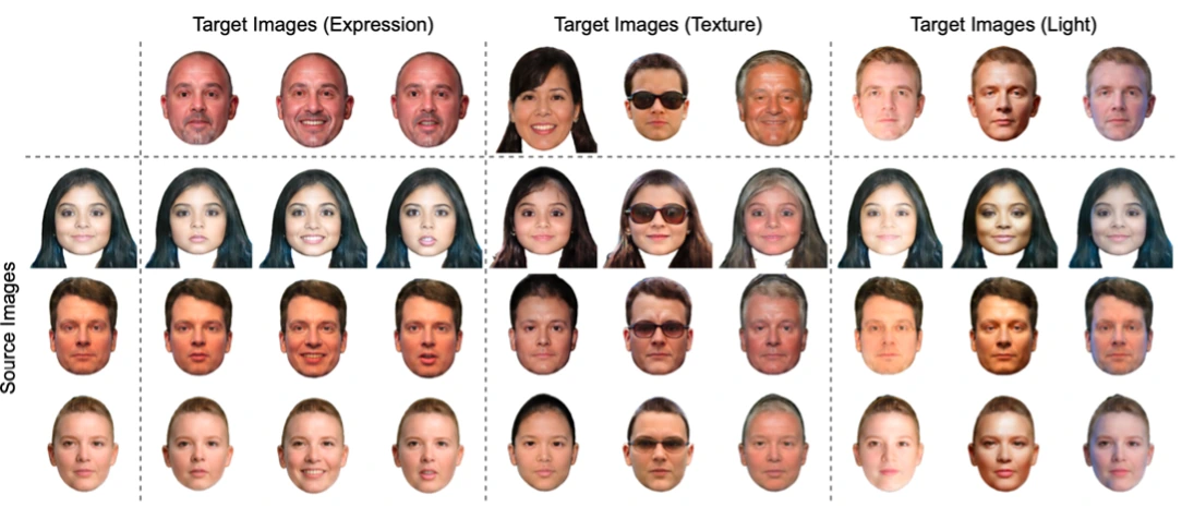 StyleMorpheus examples showing source faces, target views, and disentangled 3D-aware reconstructions